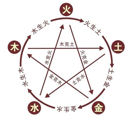 竣五行|竣字的五行属性